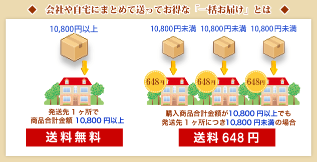 ご自宅・会社へ 一括お届け