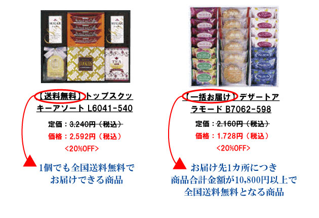 送料無料と一括お届けの違い